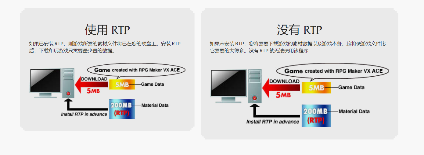 [教程] 部分RPG游戏报错解决方法
